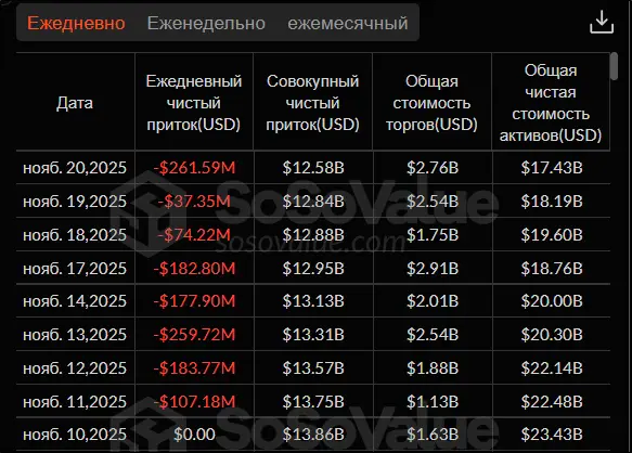 
			Киты продают и политики не помогают: чем обернется обвал крипторынка		