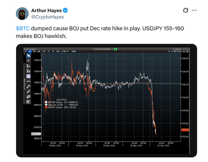 Биткоин рухнул к $86 000 на ястребиных сигналах Банка Японии