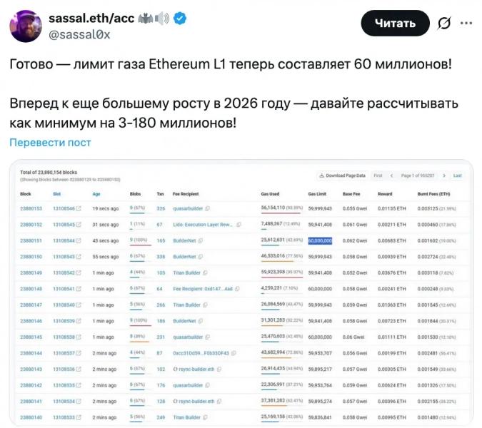 Ethereum ускоряется — в январе лимит газа повысится до 80 млн
