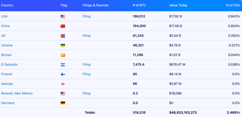 
			Крупные институты сконцентрировали почти 30% предложения биткоина &mdash; Glassnode		