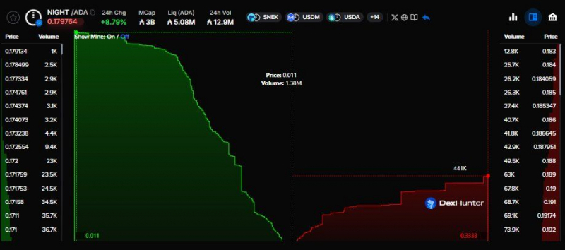 Падение курса ADA на 70% в 2025 году: новые источники спроса на Cardano