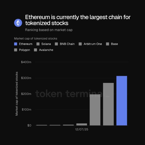 Вот почему планы администрации США могут запустить курс Ethereum «на Луну»