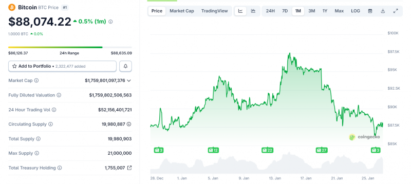 Биткоин столкнулся с угрозой шатдауна в США 30 января
