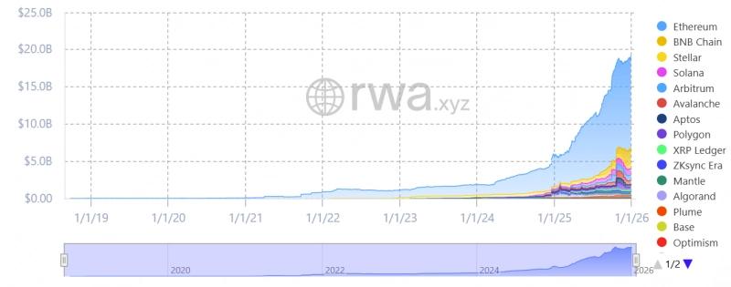 На Ethereum в IV квартале развернули рекордные 8,7 млн смарт‑контрактов