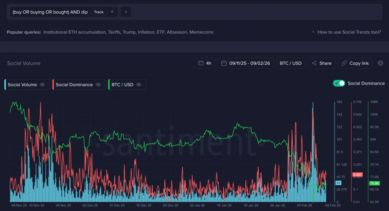 Как найти лучший момент для покупки биткоина на просадке по «настроению»