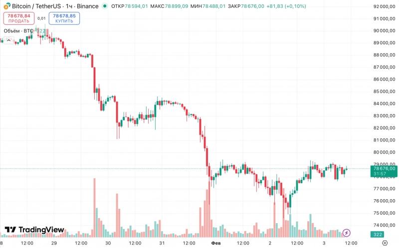 На фоне падения цены биткоина многие ASIC-майнеры стали нерентабельными