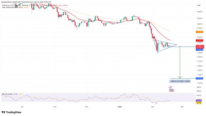На графике Ethereum сформировался «Медвежий вымпел» с целью в $1100