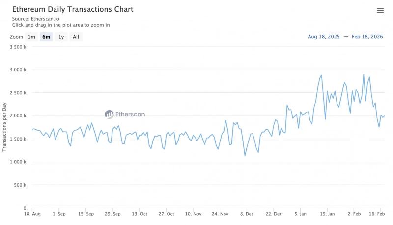 На графике Ethereum сформировался «Медвежий вымпел» с целью в $1100