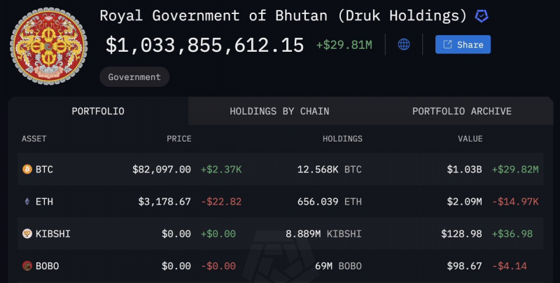 Прогноз цены Ethereum: ETH вырос на 10% из-за столкновения массовых притоков с инсайдерскими продажами