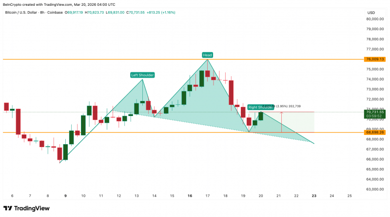 Биткоину спрогнозировали падение до $61 800 на фоне снижения ликвидности