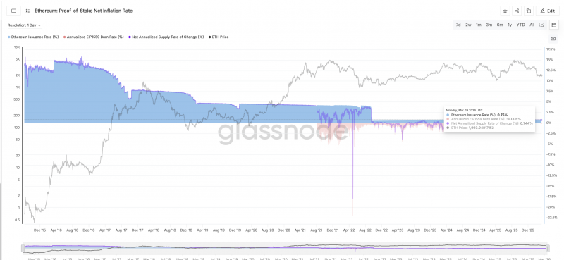 Долгосрочный прогноз цены Ethereum – повлияет ли токенизация на рост