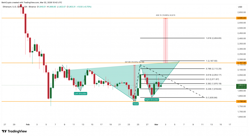 Котировки Ethereum могут восстановиться до $2 590 после шести месяцев снижения