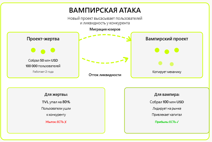 
			Pump.Fun обновят, чтобы устранить риск манипуляций		