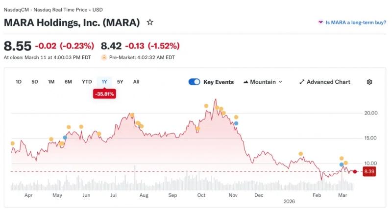 VanEck: биткоин-майнеры сидят на «золотой жиле» из-за дефицита энергии для ИИ