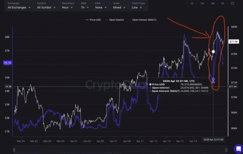 Биткоин: обзор за 25 апреля — флэт и слабеющий спотовый спрос