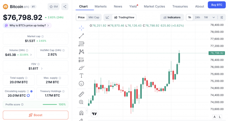 Иран открыл Ормузский пролив, Трамп поблагодарил их! Биткоин (BTC) растёт, а цены на нефть падают! Вот всё, что вам нужно знать