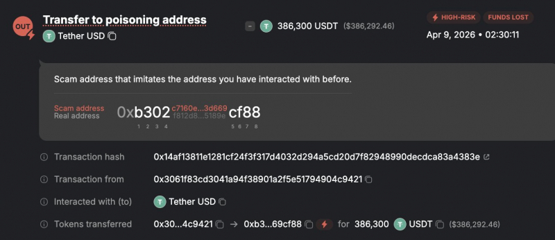 Трейдер лишился 386 000 USDT из-за «отравления» истории транзакций