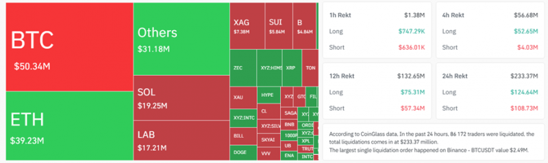 Биткоин: обзор за 12 мая — продолжение консолидации ниже $82 000 перед отчетом по CPI