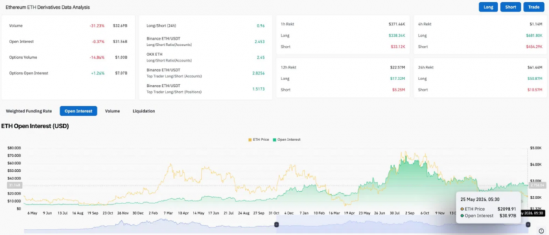 Прогноз цены Ethereum: Основатели без банков продали свой ETH — вот что показывает график дальше