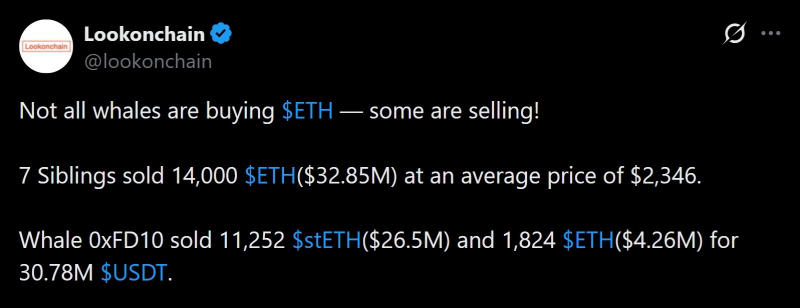 Два «кита» на ETH продали активы на сумму 63 миллиона долларов на фоне усиления давления со стороны продавцов